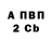 БУТИРАТ BDO Mariia Sladmir